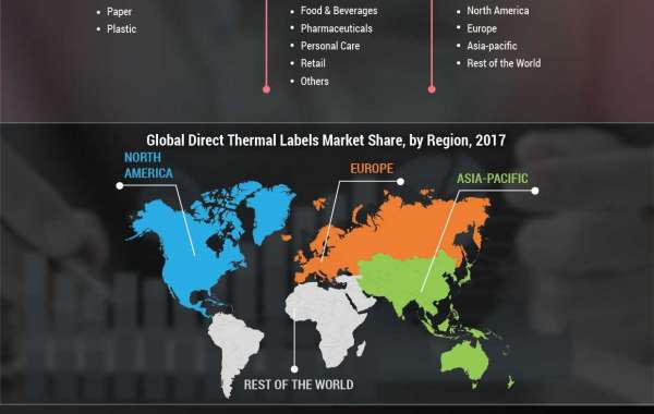 Direct Thermal Labels Market Survey 2020 Overall Industry Size, Growth, Trends, Competitor Analysis & Forecast up to