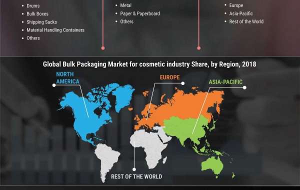 Bulk Packaging Market for Cosmetic Industry Competitor Landscape, Growth, Opportunity Analysis, Trends & Forecast to