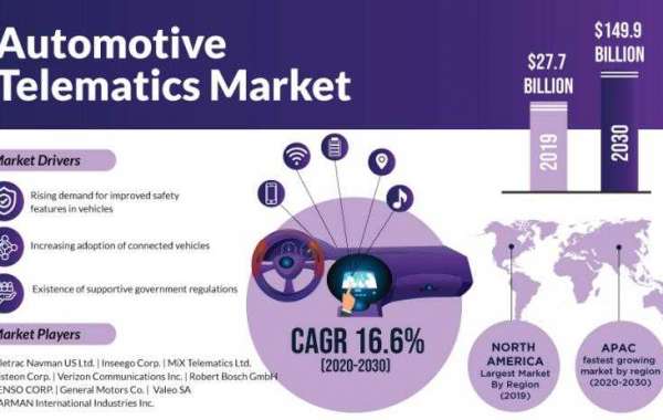 Automotive Telematics Market: What are the Key Growth Factors?