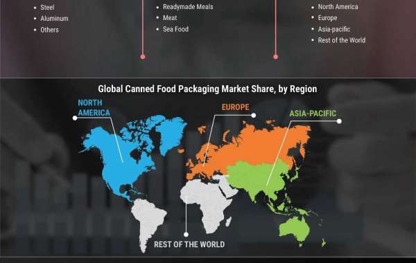 Canned Food Packaging Market Size Scope and Comprehensive Analysis by 2027