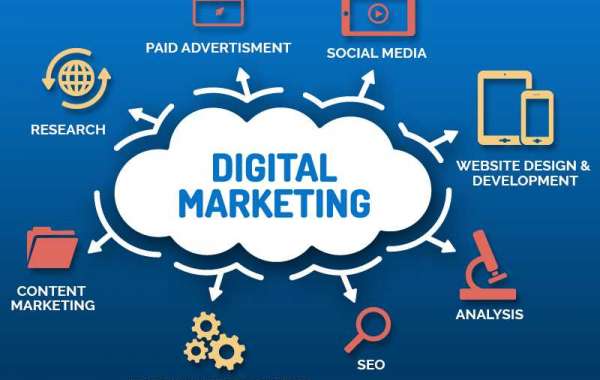 Requirement Of Digital Marketing For Company’s Growth