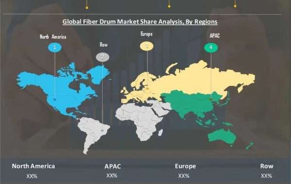 Fiber Drum Market Size, Growth Prospects, Key Vendors By 2027