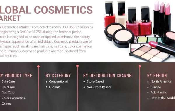 Cosmetic Products Demand A Competitive Landscape And Professional Industry Survey 2028