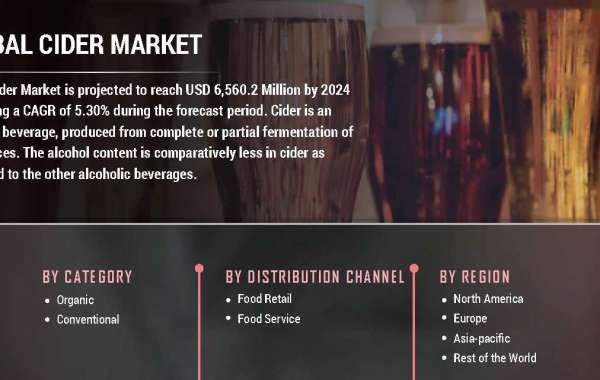 Cider Market Manufacturers Growth, Revenue Share Analysis, Company Profiles, and Forecast To 2030