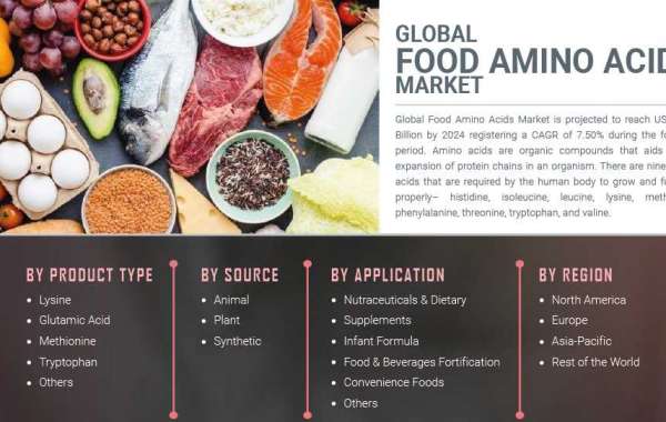 Food Amino Acids Market Analysis Present Scenario And The Growth Prospects With Forecast To 2027