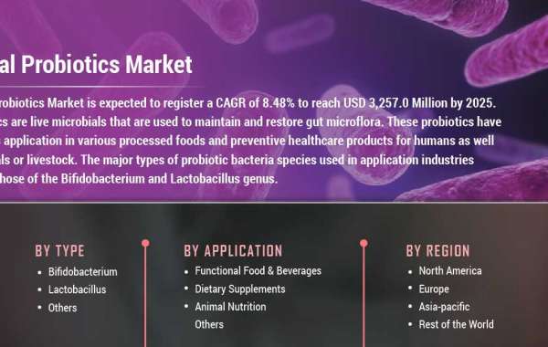 Probiotics Market Revenue Trends And Growth Factors Analysis By 2027