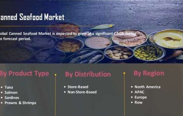 Canned Seafood Market Revenue Set To Record Exponential Growth By 2027