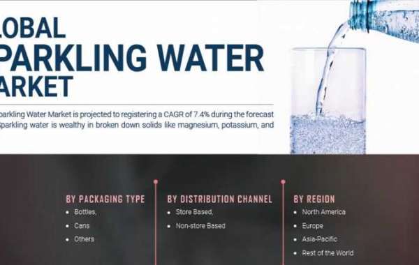 Sparkling Water Market Revenue Global Industry Analysis, Size, Share, Growth, Trends And Forecast 2027