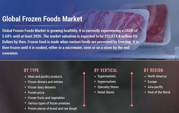Frozen Food Market Revenue Latest Innovations, Drivers And Industry Key Events 2030