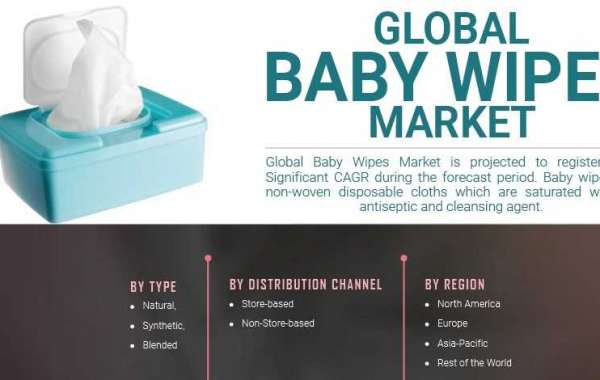 Baby Wipes Market Trends Research Revealing The Growth Rate And Business Opportunities To 2027