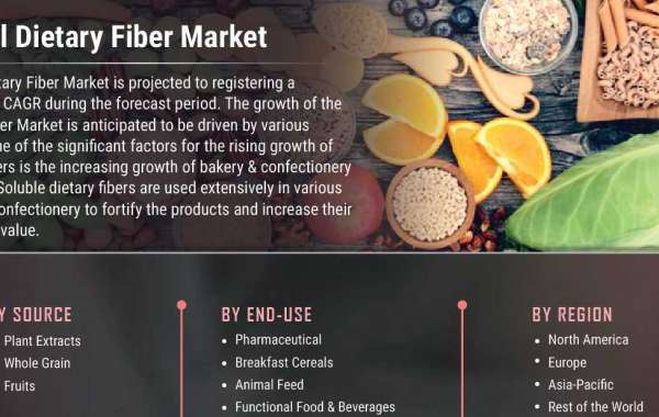 Dietary Fiber Market Analysis Size and Analysis, Trends, Recent Developments, and Forecast Till 2027