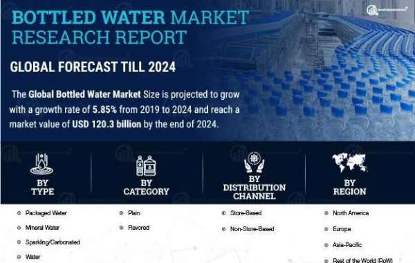 Bottled Water Market Analysis Provides Veritable Information On Size, Growth Trends And Competitive Outlook By 2030