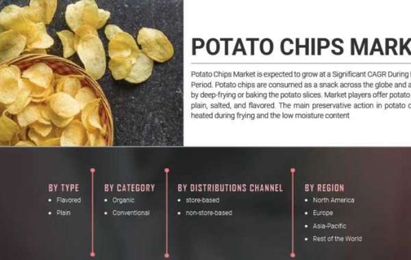 Potato Chips Market Revenue Witnessing High Growth By Key Players | Outlook To 2030