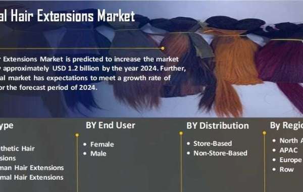 Hair Extensions Market Forecast Industry Analysis, Size, Share, Growth, Trend And Forecast Till 2027
