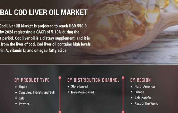 Cod Liver Oil Market Analysis Analysis, Size, Share, Growth, Trends And Forecast 2027