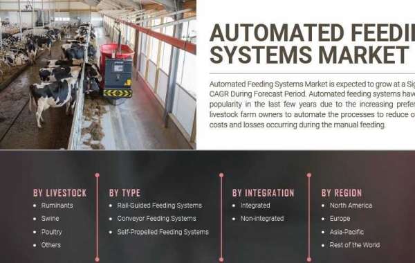 Automated Feeding Systems Market Share To Experience A Hike In Growth By 2027