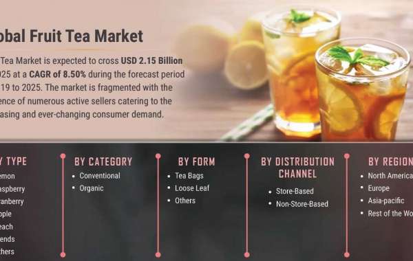 Fruit Tea Market Analysis Likely To Touch New Heights By End Of Forecast Period To 2030
