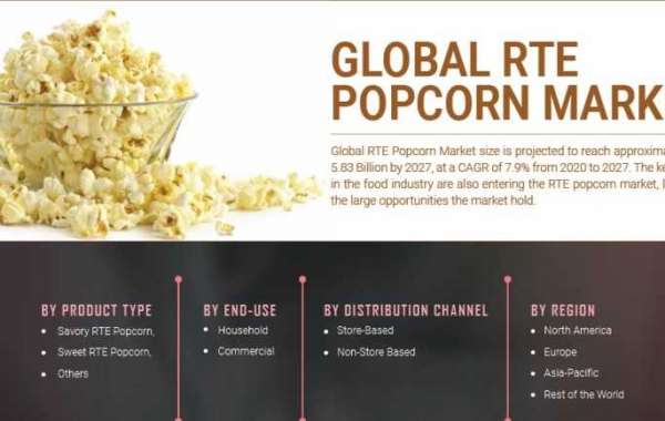 RTE Popcorn Market Forecast Size and Analysis, Trends, Recent Developments, and Forecast Till 2027