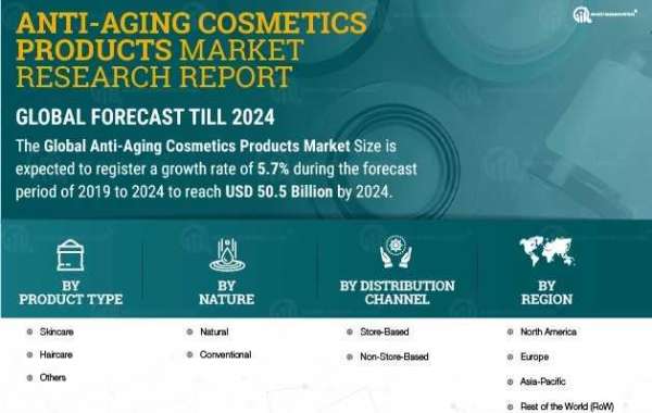 Anti-wrinkle Cosmetics Products Market Global Industry Analysis, Size, Share, Growth, Trends And Forecast 2027
