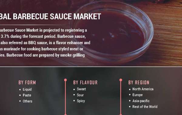 Barbecue Sauce Market Revenue To Experience A Hike In Growth By 2027