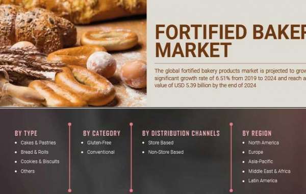Fortified Bakery Products Market Analysis A Competitive Landscape And Professional Industry Survey 2027