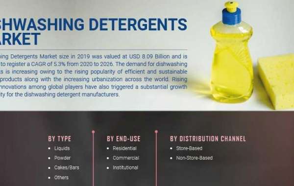 Dishwashing Detergents Market Analysis Likely To Touch New Heights By End Of Forecast Period To 2027