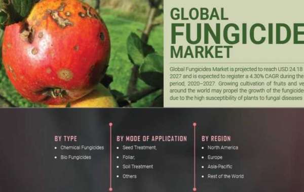 Fungicides Market Value Analysis, Size, Share, Growth, Trends And Forecast 2027