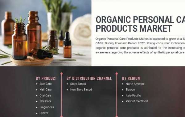 Organic Personal Care Products Market Analysis Present Scenario And The Growth Prospects With Forecast To 2030