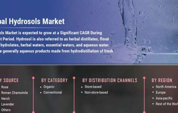 Hydrosols Market Analysis Witnessing High Growth By Key Players | Outlook To 2030