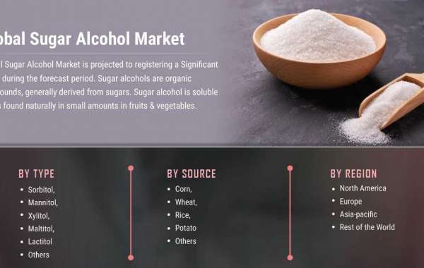 Sugar Alcohol Keto Market Growth, Revenue Share Analysis, Company Profiles, and Forecast To 2027