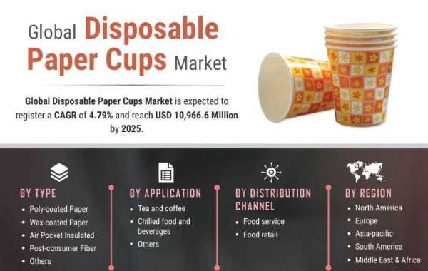 Disposable Paper Cups Market Revenue A Competitive Landscape And Professional Industry Survey 2027