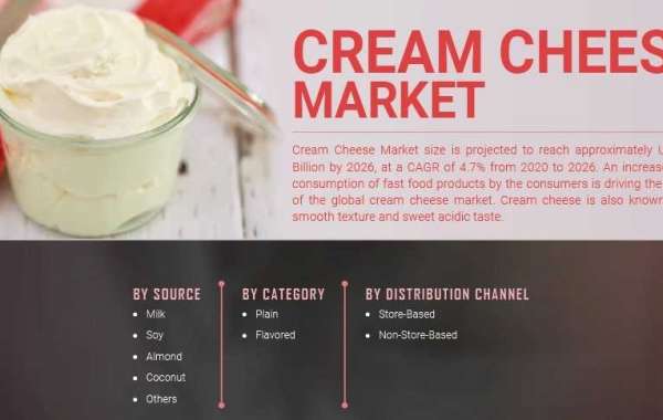 Cream Cheese Market Size Industry Analysis, Size, Share, Growth, Trend And Forecast Till 2027