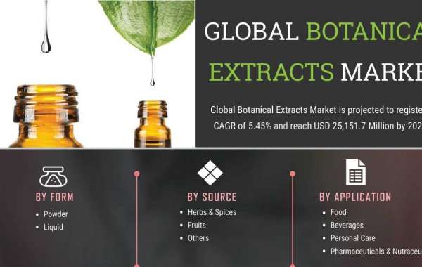 Botanical Extracts Market Manufacturers Analysis, Size, Share, Growth, Trends And Forecast 2030