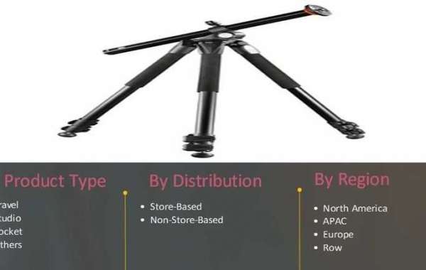 Camera Tripods Market Share To Experience A Hike In Growth By 2027