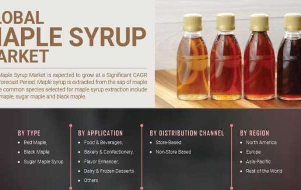 Maple Syrup Market Growth Present Scenario And The Growth Prospects With Forecast To 2027