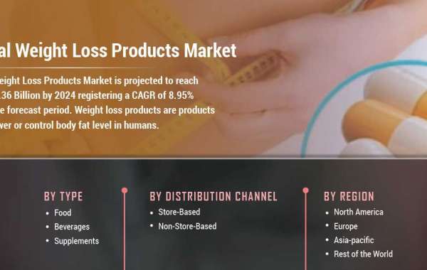 Weight Loss Products Market Trends A Competitive Landscape And Professional Industry Survey 2027