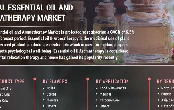 Essential Oil & Aromatherapy Market Revenue Growth, Revenue Share Analysis, Company Profiles, and Forecast To 2027