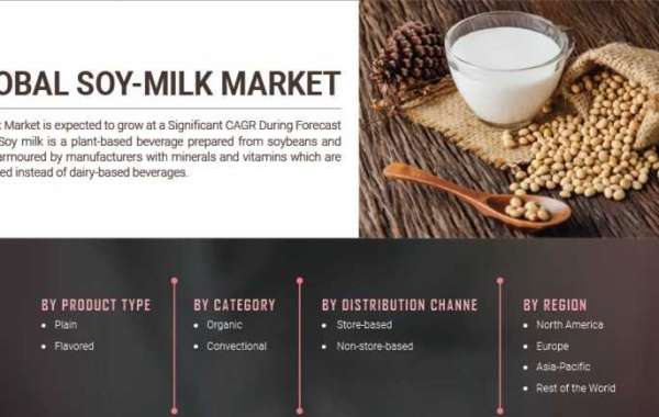 Soy Milk Market Analysis Trends And Growth Factors Analysis By 2030