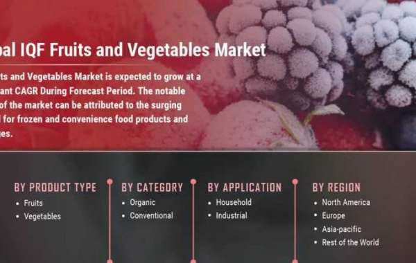 IQF Fruits & Vegetables Market by Application Present Scenario And The Growth Prospects With Forecast To 2027
