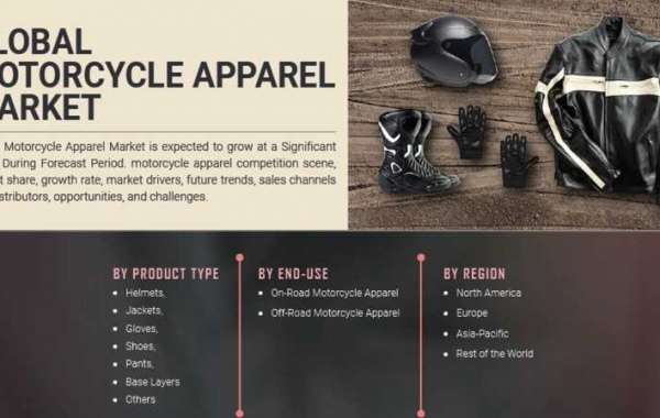 Motorcycle Apparel Market Analysis Analysis, Size, Share, Growth, Trends And Forecast 2027