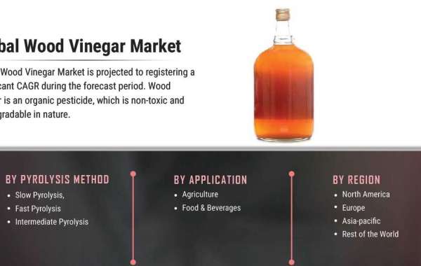 Wood Vinegar Market Trends Industry Analysis, Size, Share, Growth, Trend And Forecast Till 2027