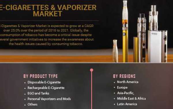 E-Cigarette & Vaporizer Market Revenue Likely To Touch New Heights By End Of Forecast Period To 2027