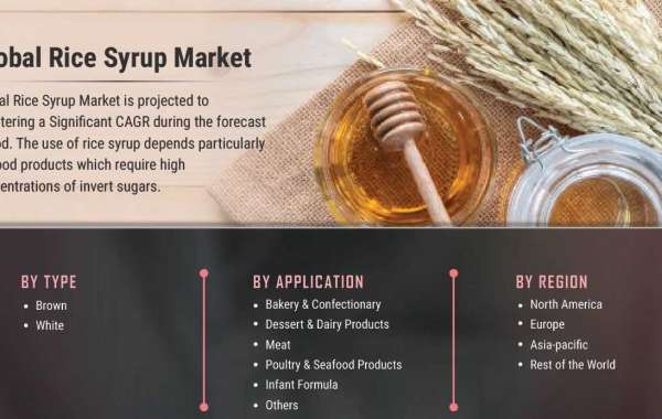 Rice Syrup Market Revenue Latest Innovations, Drivers And Industry Key Events 2027