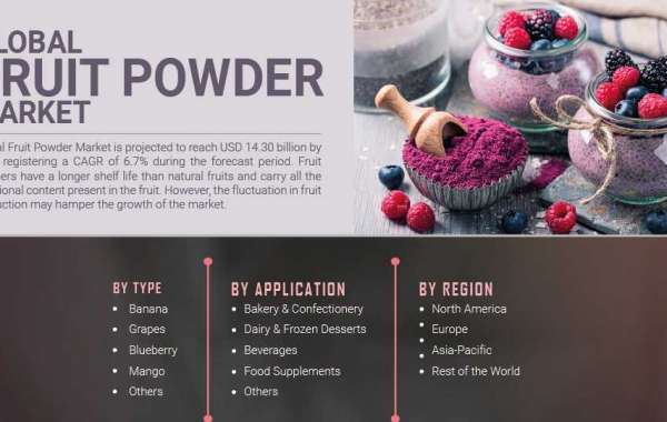 Fruit Powder Market Analysis Research Revealing The Growth Rate And Business Opportunities To 2027