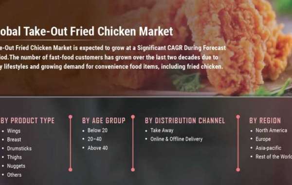 Take-Out Fried Chicken Market Analysis Growth, Revenue Share Analysis, Company Profiles, and Forecast To 2027