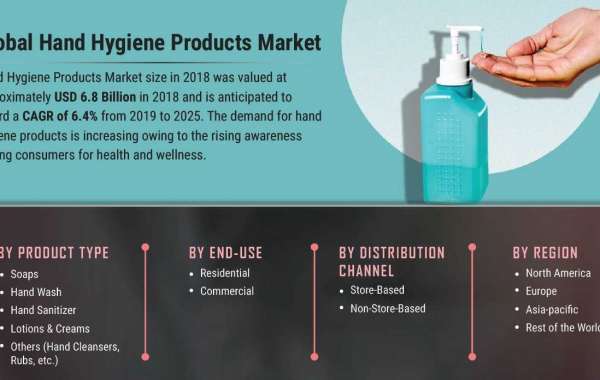 Hand Hygiene Products Market Size Global Industry Analysis, Size, Share, Growth, Trends And Forecast 2030
