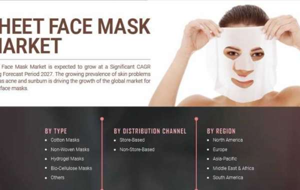 Sheet Face Mask Market Analysis Size, Growth Trends And Competitive Outlook By 2027