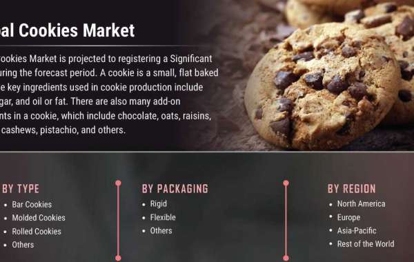 Cookies Market Revenue Set To Record Exponential Growth By 2030