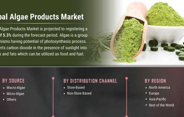 Algae Products Market Analysis Trends And Growth Factors Analysis By 2027