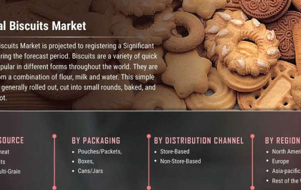 Biscuits Market Revenue Size And Key Trends In Terms Of Volume And Value Till 2027